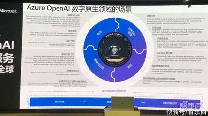 微軟Azure OpenAI國際版推出三大行業場景，集成ChatGPT等五種大模型服務