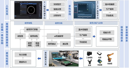 機勘院在國機集團人工智能創新大賽中斬獲多個獎項，彰顯行業應用系統集成服務實力