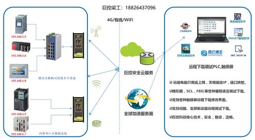 基于智能工業控制器的PLC遠程下載方案在人工智能行業應用系統集成服務中的實踐與價值
